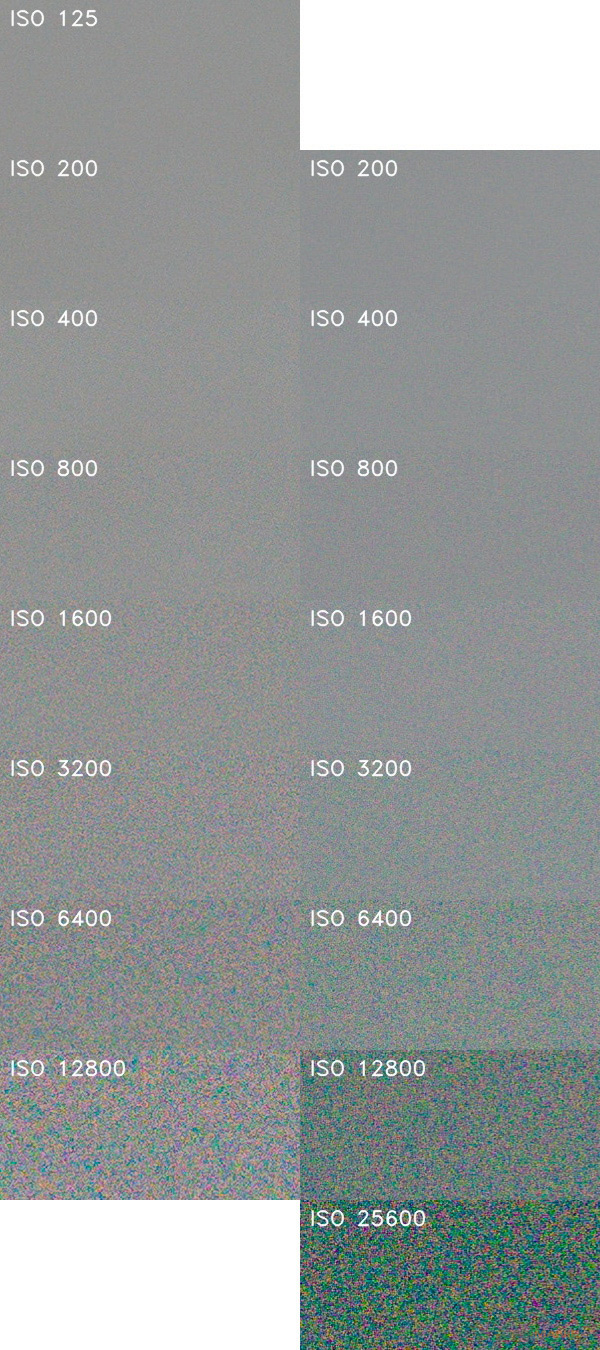 Souboj senzorů: jaký je rozdíl mezi 4/3" a 1,0" čipem?