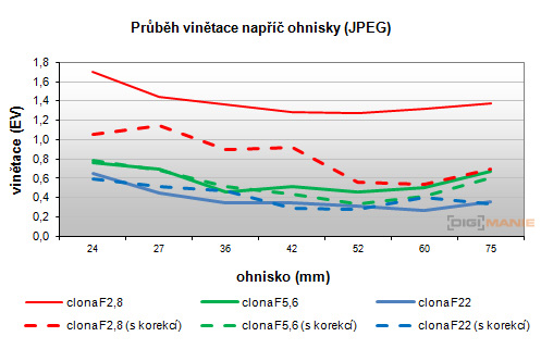Sony DT 16-50mm F2.8 SSM