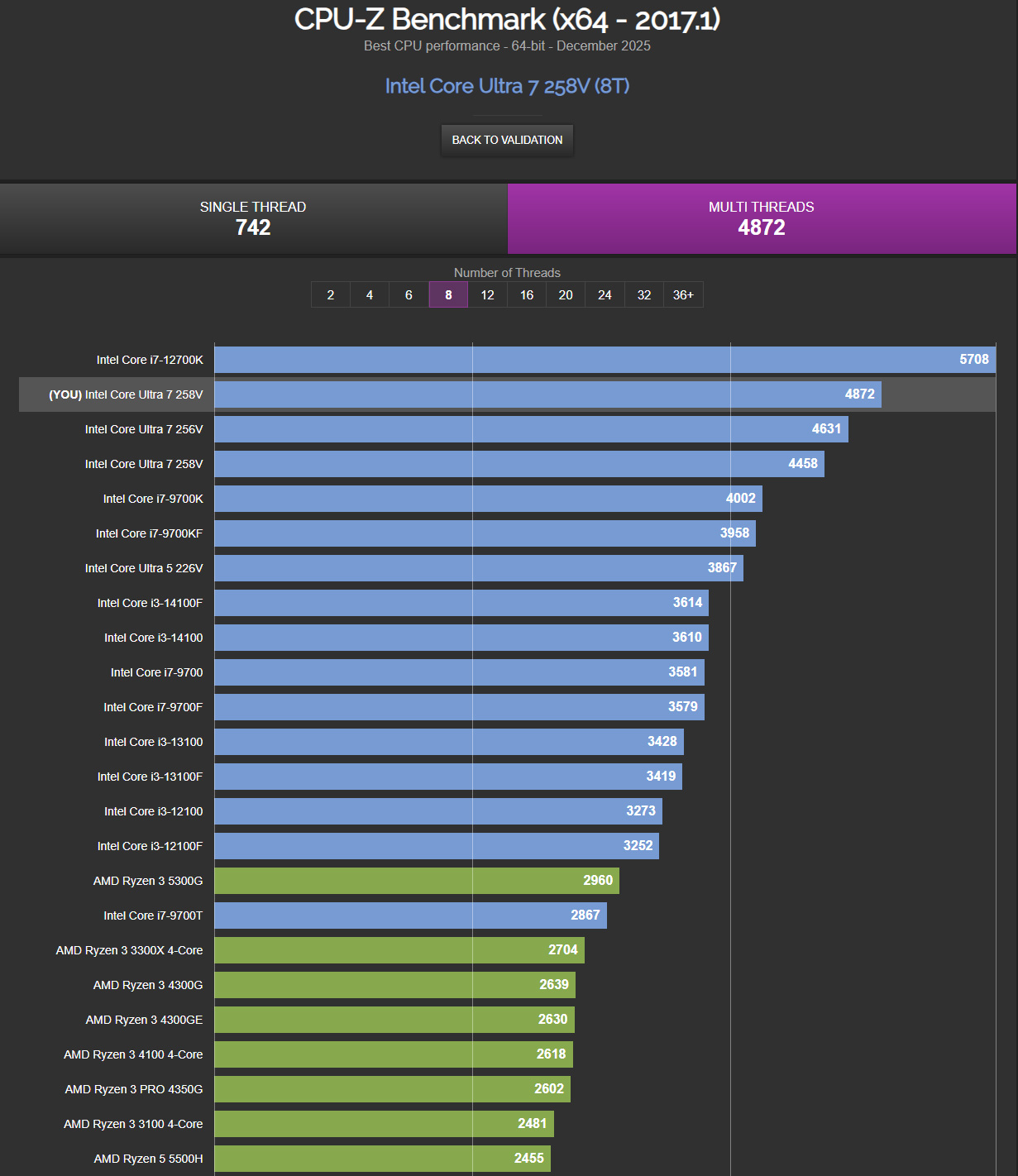 Jak si vede nový MSI Cubi NUC AI+ 2MG Copilot+ v reálném provozu