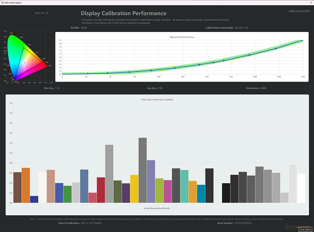 Gigabyte Aero 16 BSF: velké zlepšení a RTX 4070 k tomu