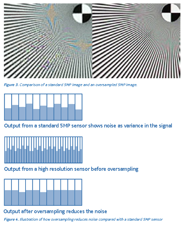 41MPx fotoaparát smartphonu Nokia Lumia 1020 detailně