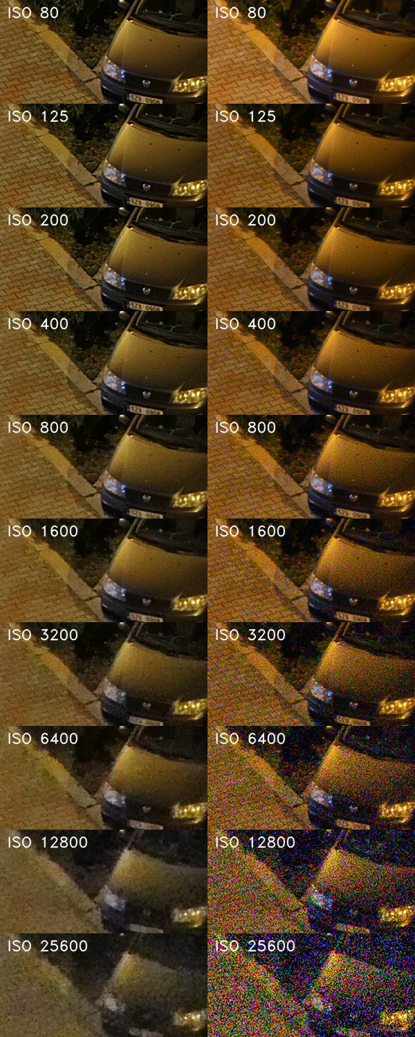 Panasonic Lumix TZ200: kamarád na cesty