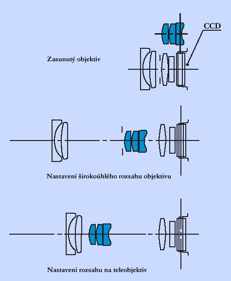 Miniaturní Pentax OptioS