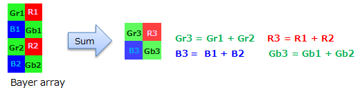 Toshiba T4K82, čip s 240fps Full HD videosekvencemi