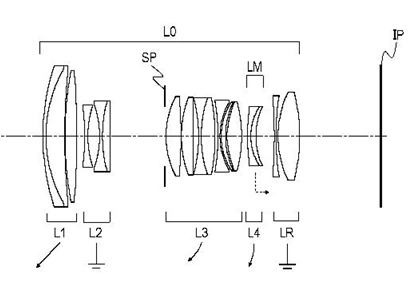 Canon RF 50-150mm F2.8