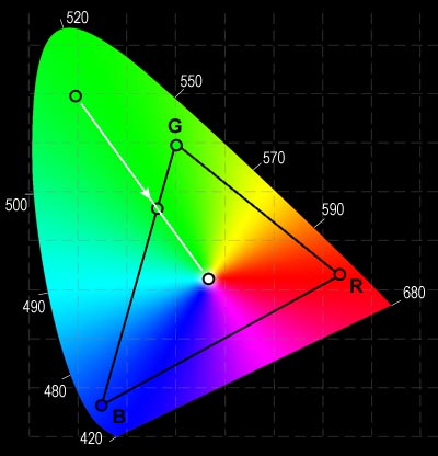 Reprezentace barev v PC, RGB a barevný prostor