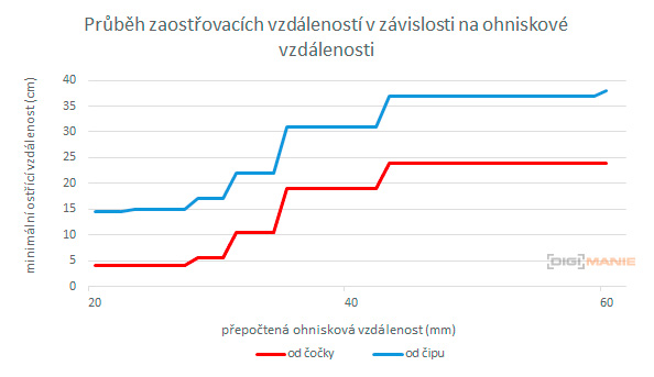 Panasonic Lumix S 20-60mm F3.5-5.6