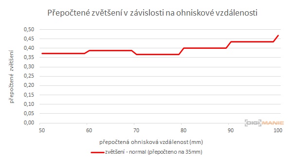 Panasonic Leica DG Vario-Summilux 25-50mm F1.7 ASPH.