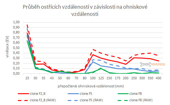 Panasonic Lumix FZ1000: legenda je zpátky
