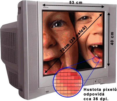 Fotoškola - 3.díl: Megapixely, DPI a JPEG