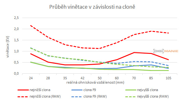 Canon RF 24-105mm f/4 L IS USM