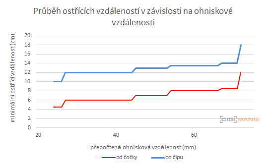 Samsung NX-M 9-27mm F3.5-5.6 OIS