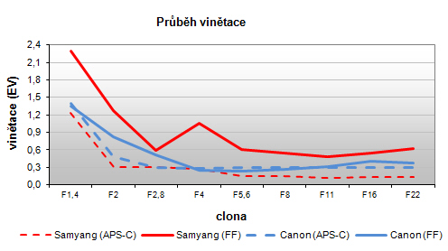 Samyang 35mm F1.4 AS UMC (pro Canon)