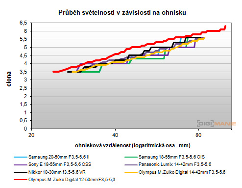 Olympus OM-D E-M5: elegantní fotokladivo