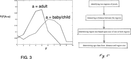 Kodak patentuje postup, jak určit vyfocením věk