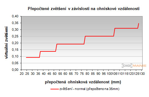 Nikon AF-S DX NIKKOR 16-85mm f/3.5-5.6G ED VR