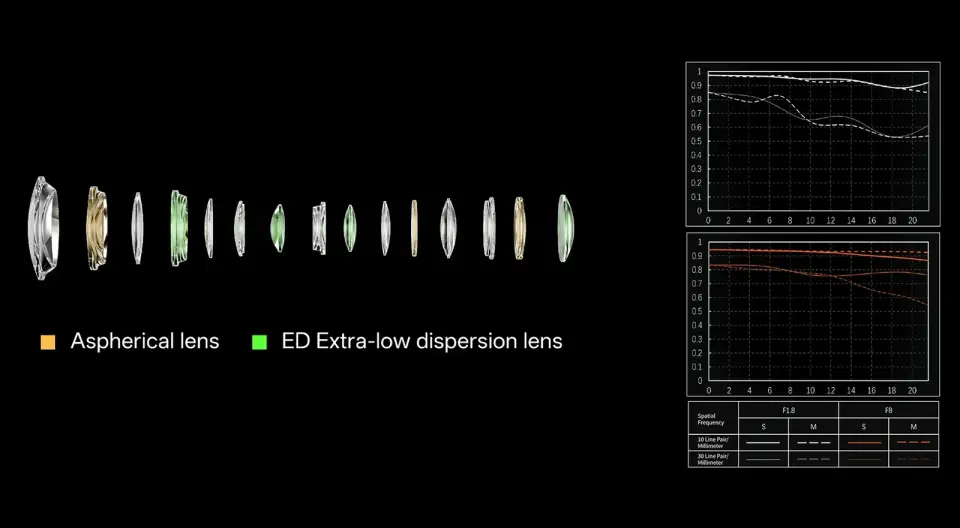 Viltrox AF 16mm F1.8L