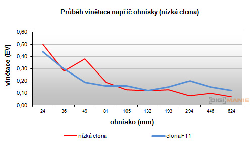 Fujifilm X-S1: jedinečný