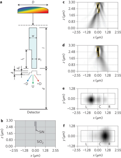 Panasonic chystá čipy bez Bayerovy masky s Micro Color Splittery