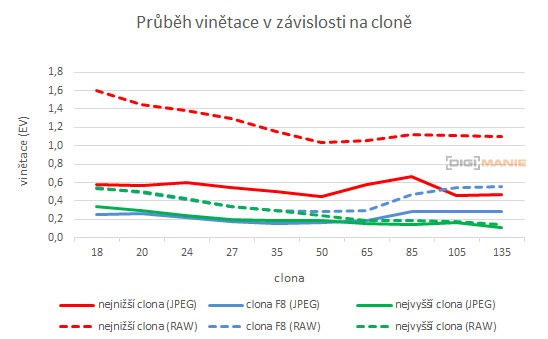 Canon EF-S 18-135mm f/3.5-5.6 IS Nano USM