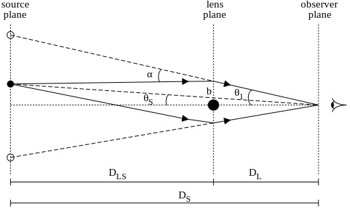 Výbuch supernovy byl vyfocen na čtyřech místech jedné fotografie díky gravitační čočce