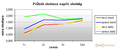 Samsung NV24HD: pojme téměř vše