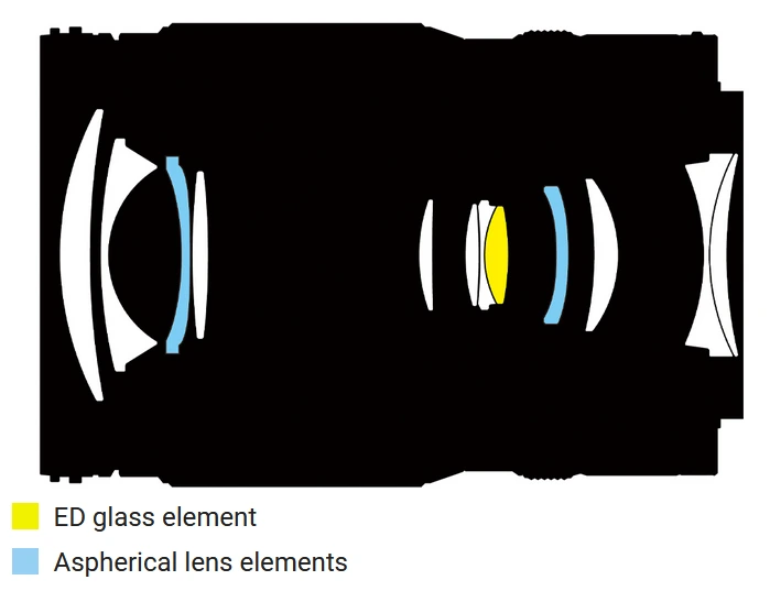 Nikkor Z 24-105mm f/4-7.1 konstrukce