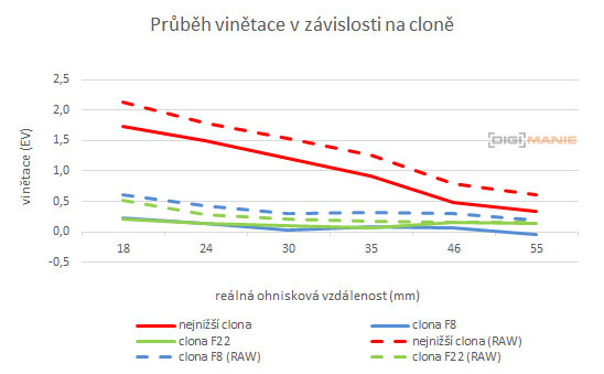 Nikon AF-P NIKKOR 18-55mm f/3.5-5.6G VR