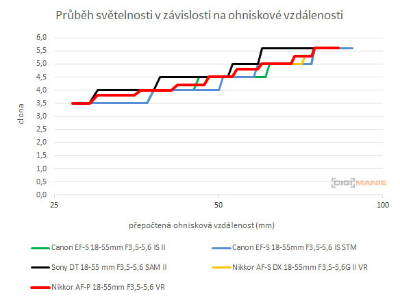 Nikon AF-P NIKKOR 18-55mm f/3.5-5.6G VR