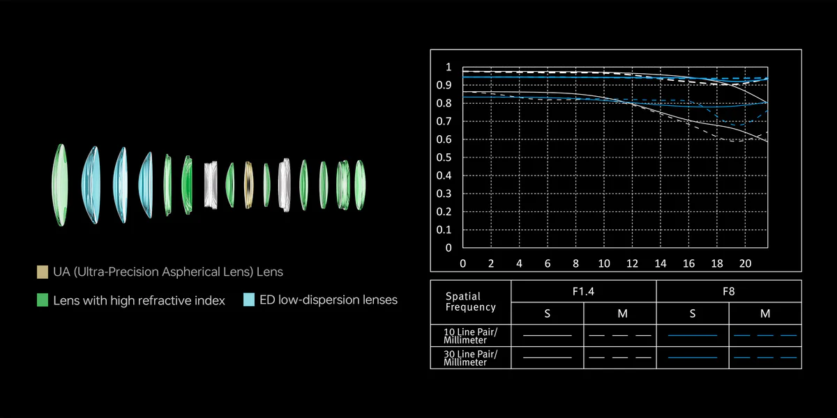Viltrox AF 85mm F1.4 Pro