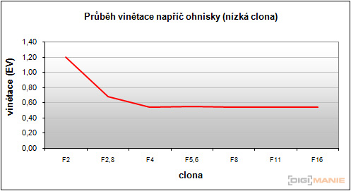 Fujifilm X100: splněný sen