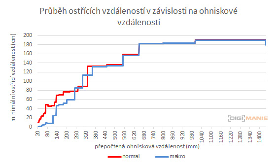 Nikon Coolpix B700: přírodovědec