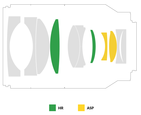 Samyang AF 35mm F1.4 FE II dostává motorek STM a novou optiku