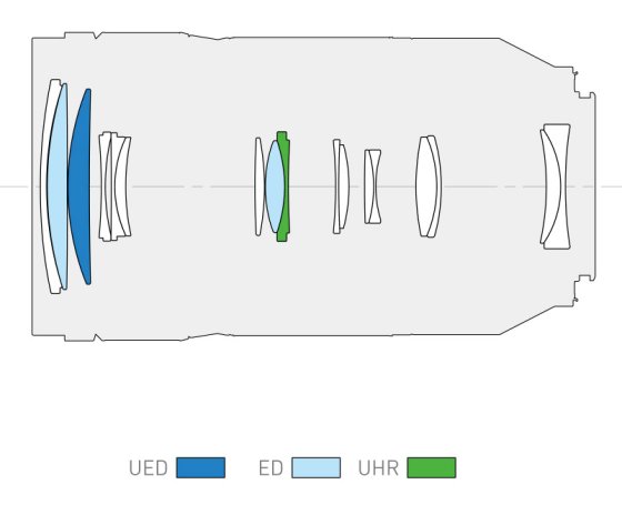 Panasonic uvedl telezoom Lumix S 70-300mm F4.5-5.6 Macro O.I.S.