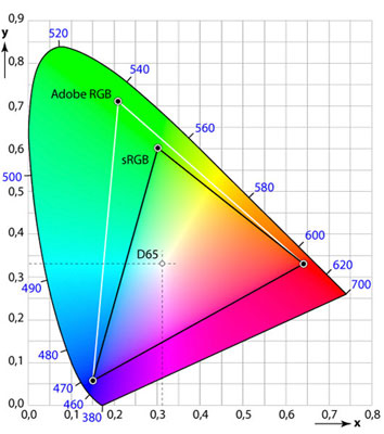 Vše o formátu RAW – 6. díl
