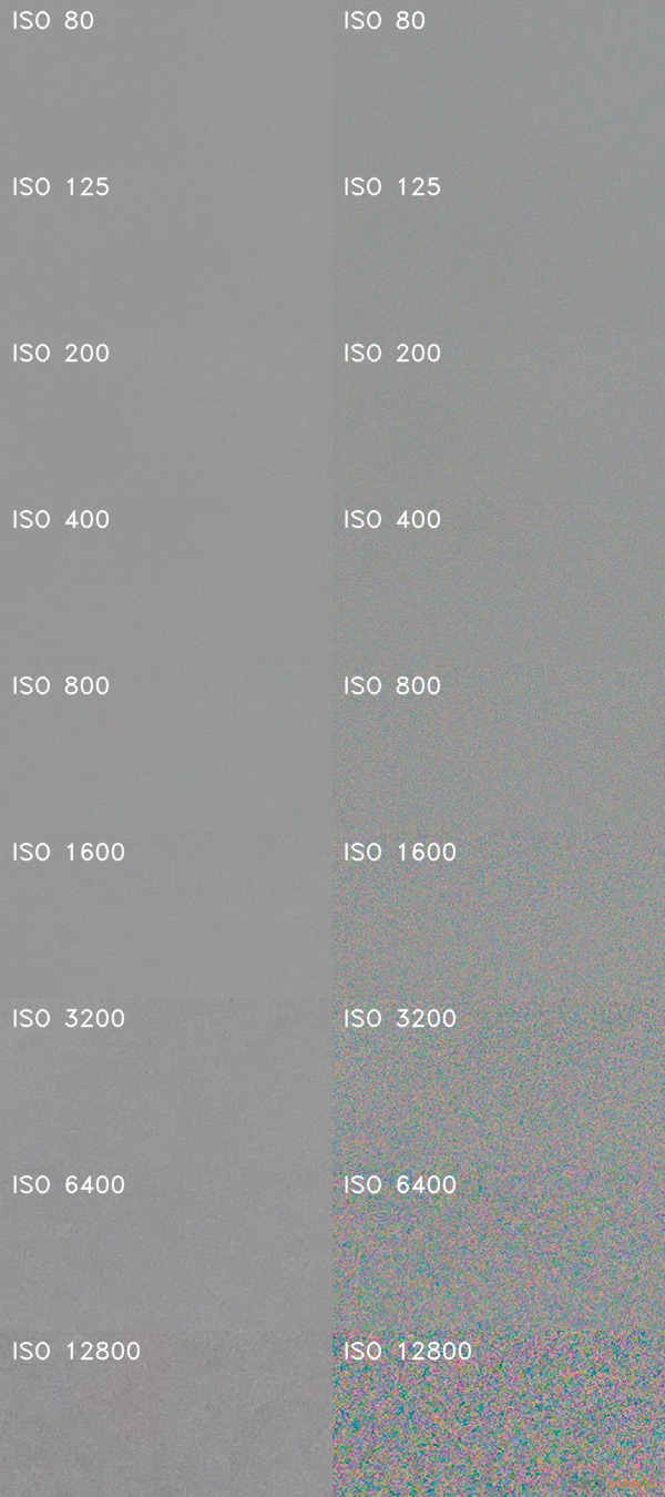 Sony Cyber-shot RX100 IV (RX100M4): zase o něco lepší