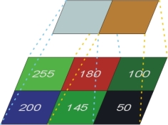 Digitální fotoaparát V: Světlocitlivé snímací prvky