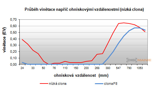 Canon PowerShot SX50 HS: překvapivá kombinace