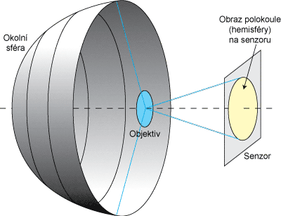 S rybím okem na Krétě: I.
