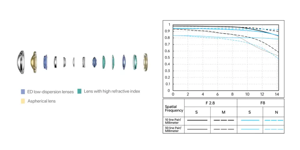Viltrox AF 9mm F2.8 Air konstrukce