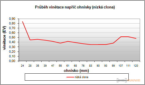 Canon IXUS 220 HS: multifunkční Karkulka
