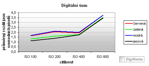 FinePix F480: levný kompakt se širokoúhlým objektivem