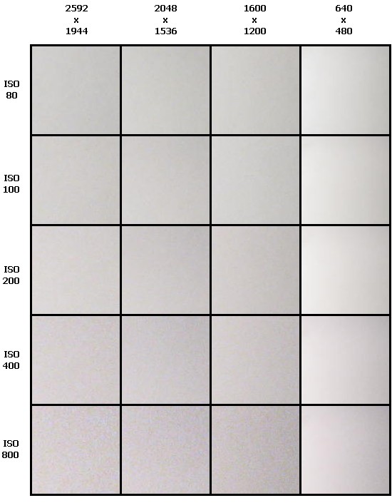 Canon PowerShot A530 - třetí z rodu