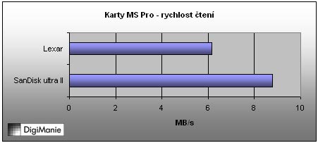 Megatest paměťových karet III: MS Pro, SM a xD, závěr
