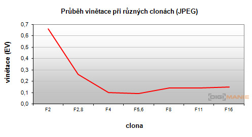 Helios-44M 58mm F2.0 (M42)