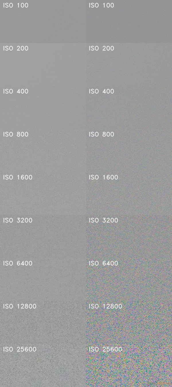 Panasonic Lumix G80: takřka dokonalost