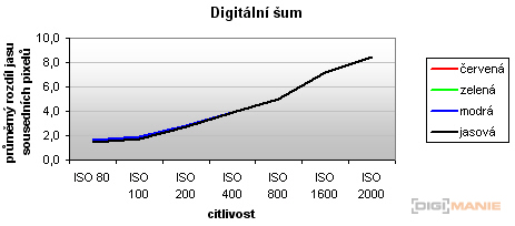 Nikon Coolpix P60: rychlý maratonec