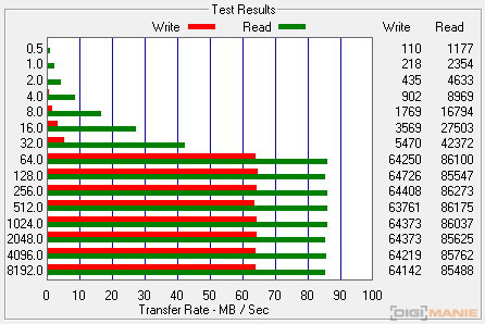 Transcend SDXC 128 GB UHS-I U3 W60 ATTO Disk Benchmark 3