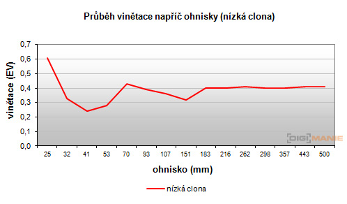 Sony Cyber-shot HX20V: umí snad všechno