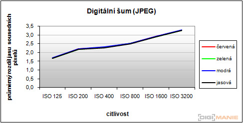 Canon IXUS 300 HS: superstylovka i pro náročné